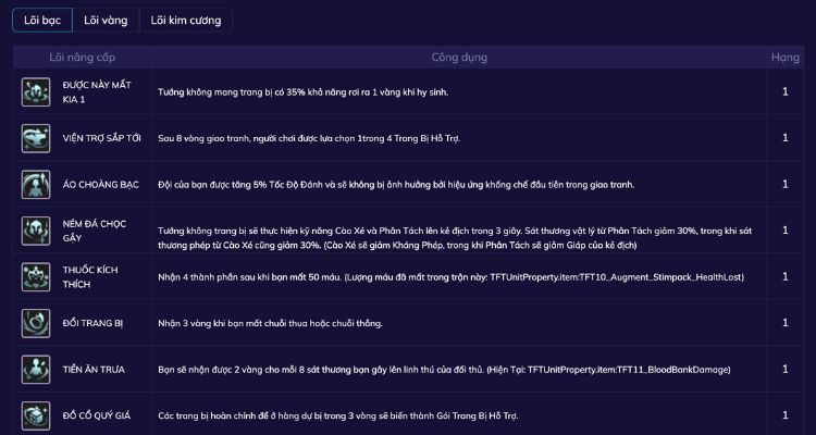 tỉ lệ lõi tft